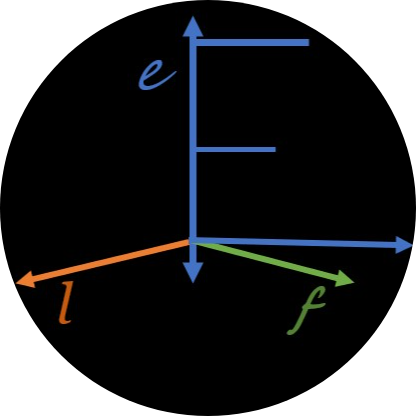 The Role Of Machine Learning In Econometrics: Transforming Economic ...