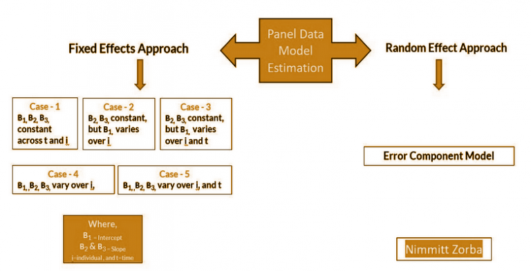 thesis panel data